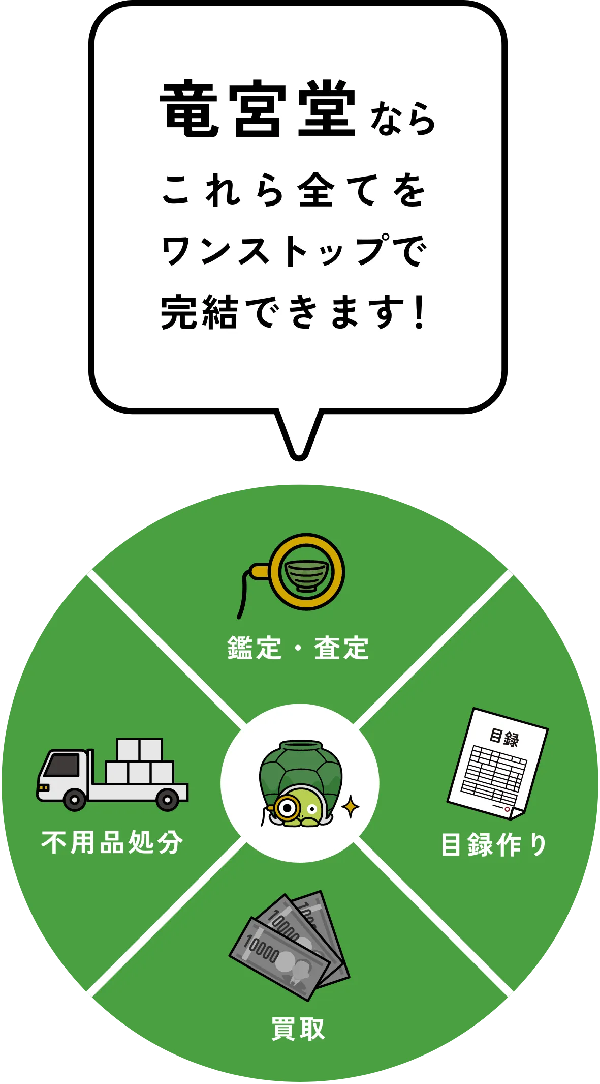 竜宮堂ならこれら全てをワンステップで完結できます!