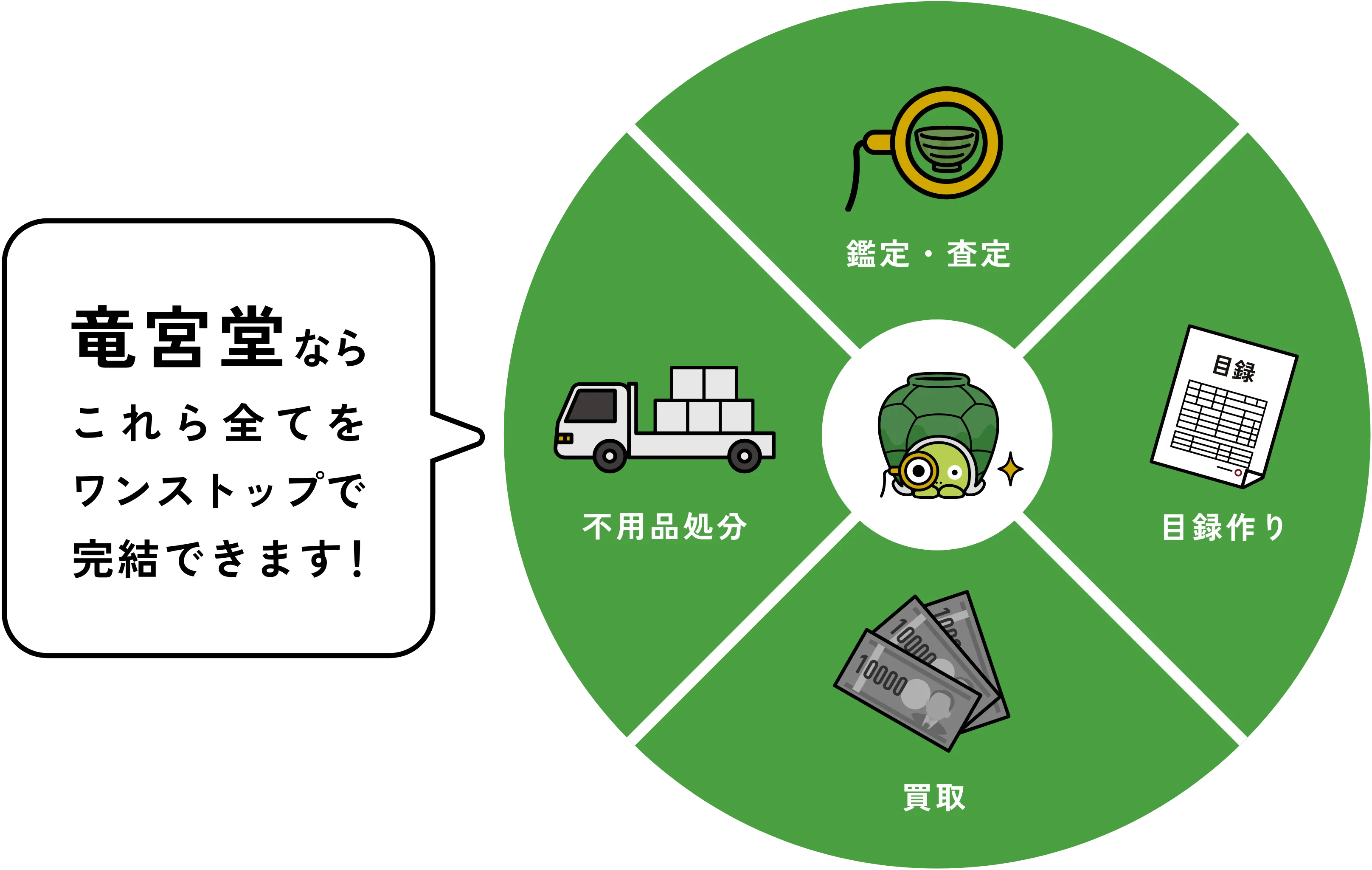 竜宮堂ならこれら全てをワンステップで完結できます!